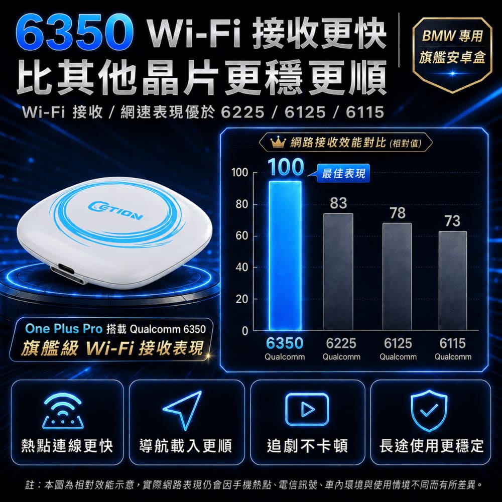 3 高性價比安卓車機推薦|ETION ONE Plus Pro BMW專用 6350 高通晶片