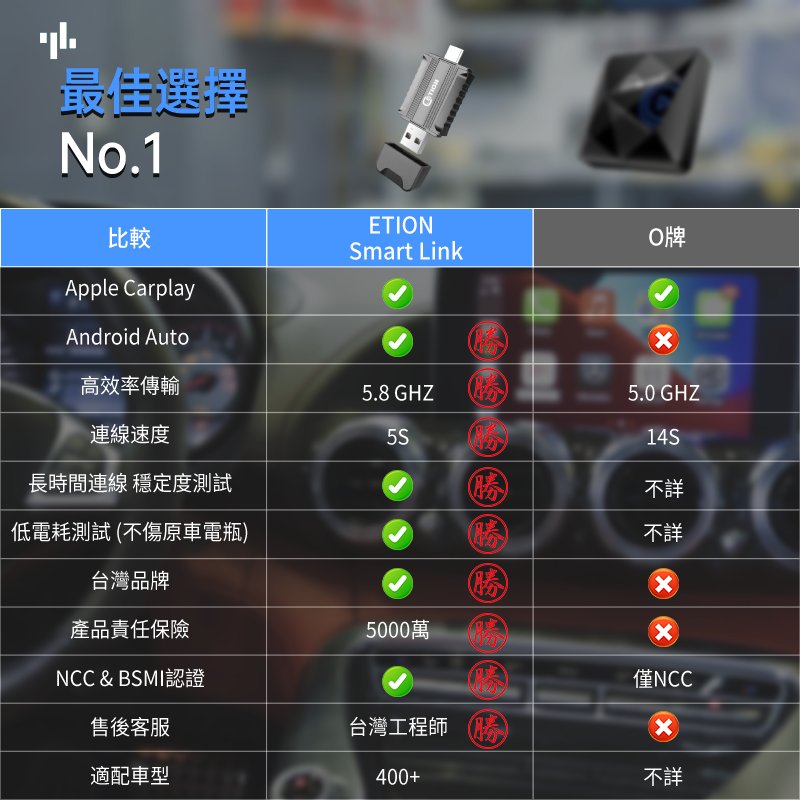 ETION Smart Link 雙頭 無線 Carplay 二合一接收器