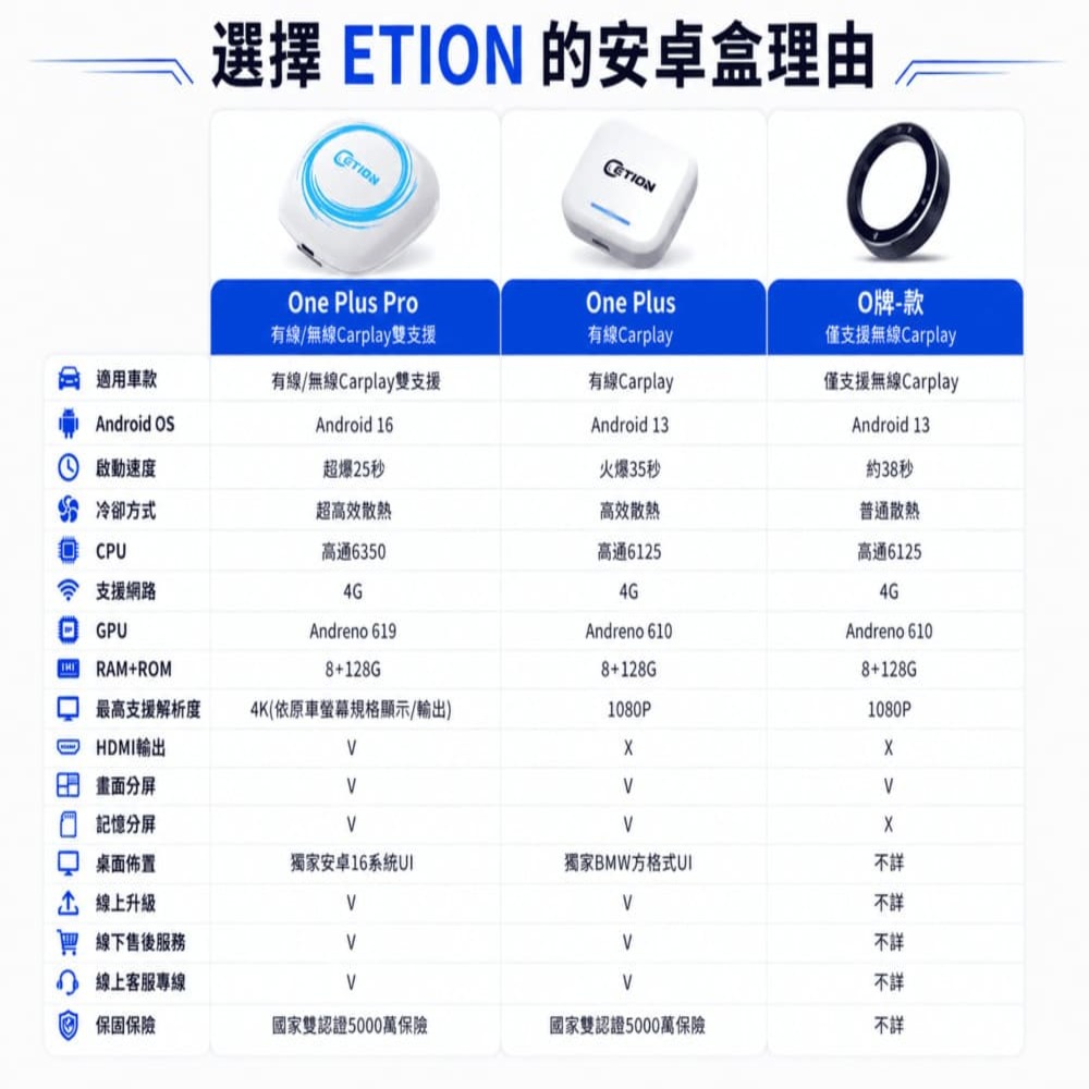 61000 高性價比安卓車機推薦|ETION ONE Plus Pro BMW專用 6350 高通晶片