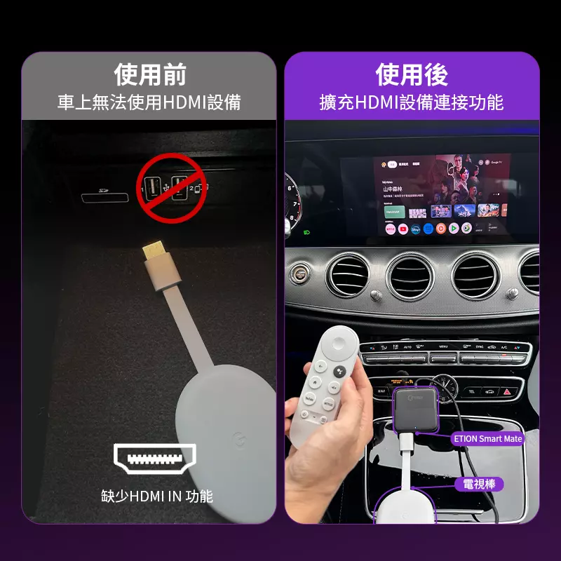ETION Smart Mate 有線Carpay擴充HDMI設備