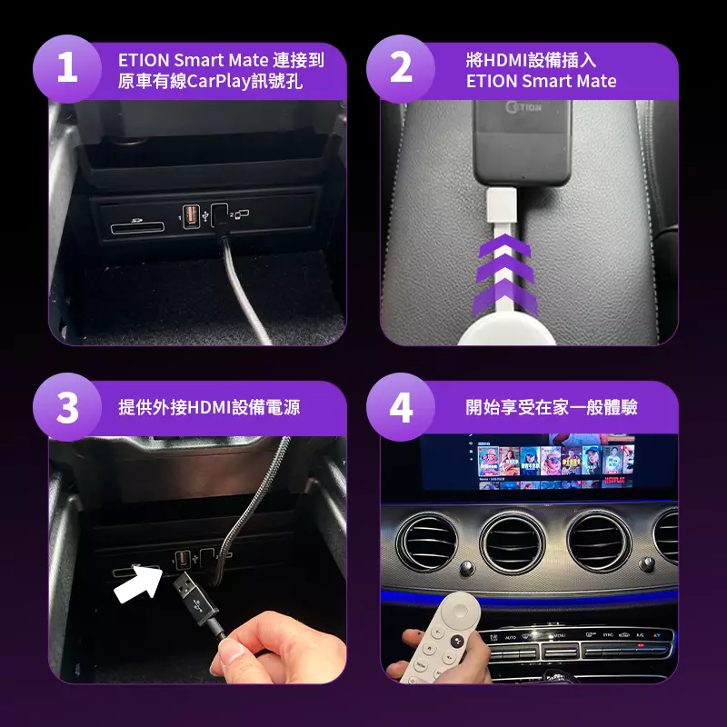 ETION Smart Mate 有線Carpay擴充HDMI設備