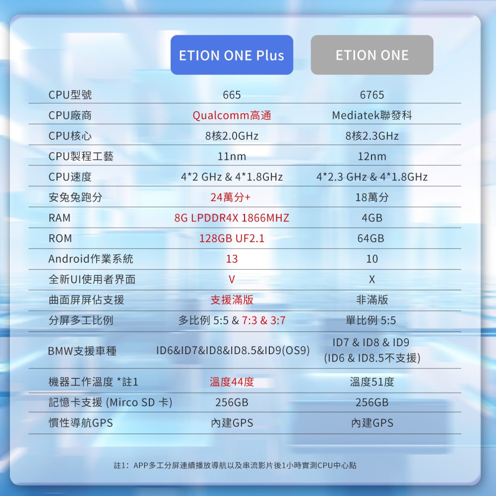 高性價比安卓車機推薦｜ETION ONE Plus